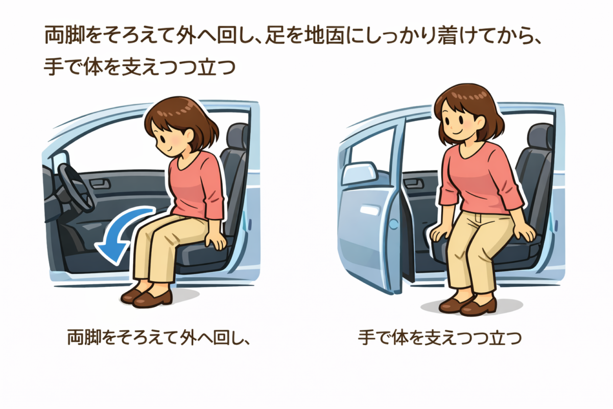 【降車時】両脚をそろえて外へ出し、手で支えながらゆっくり立つ
