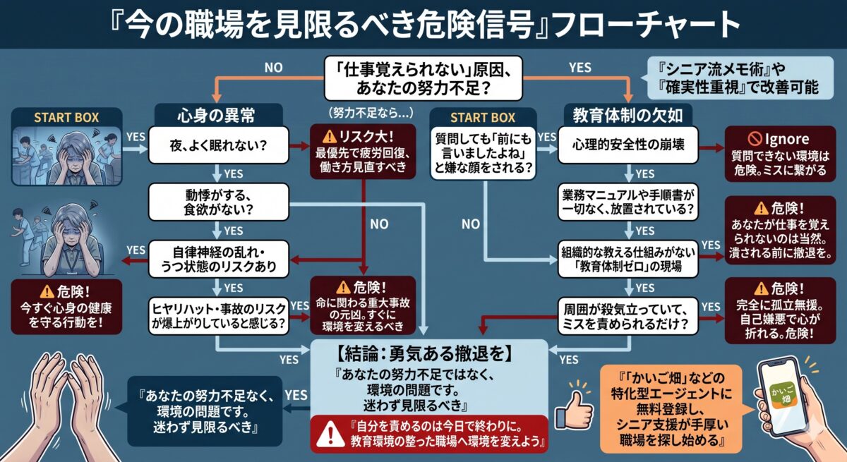 心身の状態と職場の教育体制を見直すための判断項目