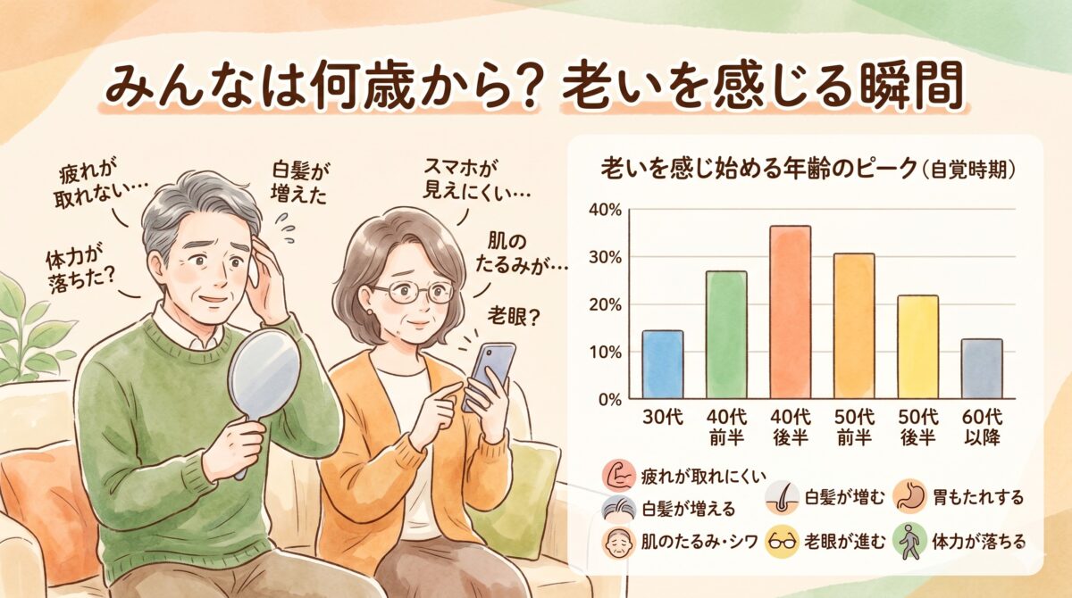 疲れや外見の変化から年齢を意識する男女